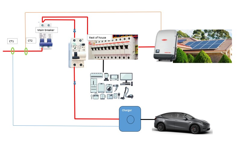 solar ev home charging