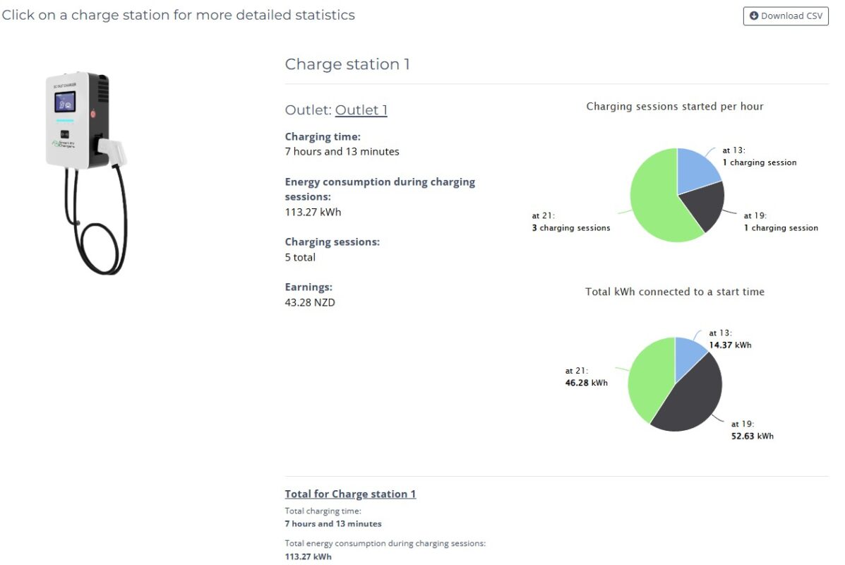 charge station statistics kiwi ev
